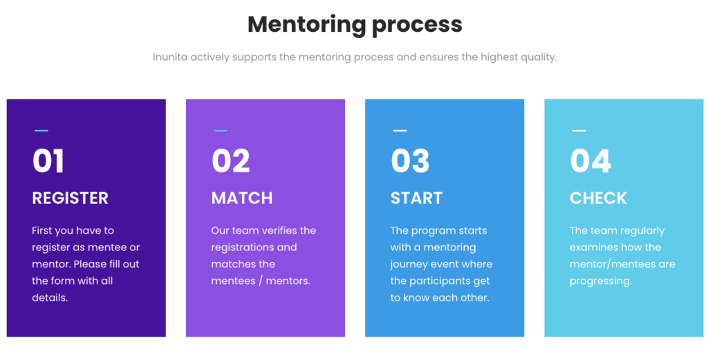 Inunita Mentoring Process